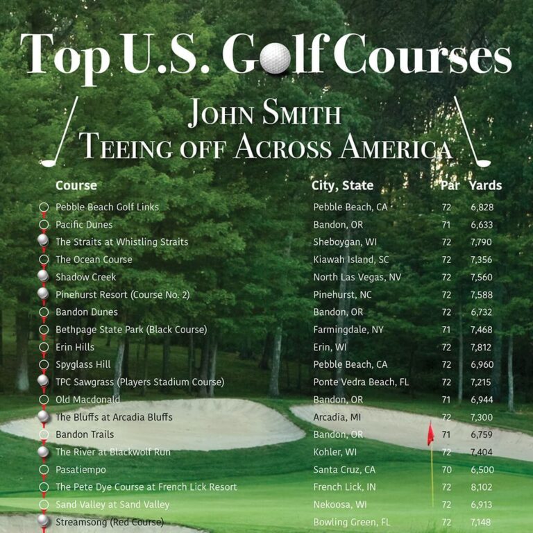 Golf Courses List